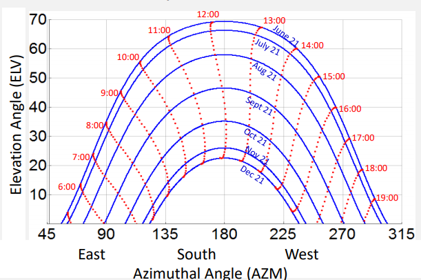 Chart

Description automatically generated