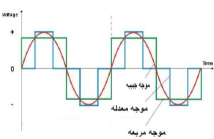 Chart, line chart, histogram

Description automatically generated