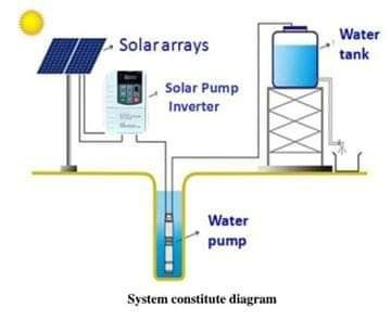 Diagram

Description automatically generated