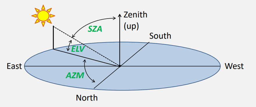 Diagram

Description automatically generated