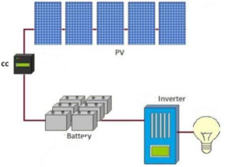 Diagram

Description automatically generated