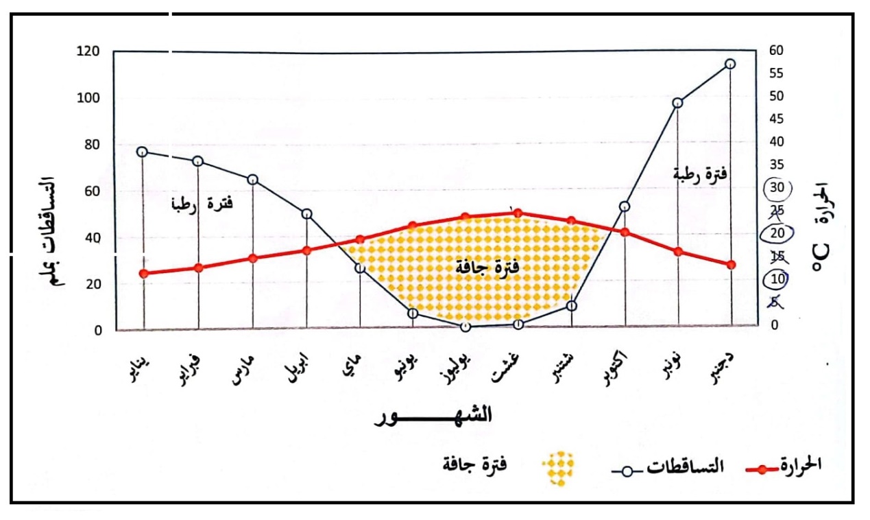 C:\Users\HP\Desktop\اقرار النشر والمقالات التابعة لي\التماطري القنيطرة.jpeg