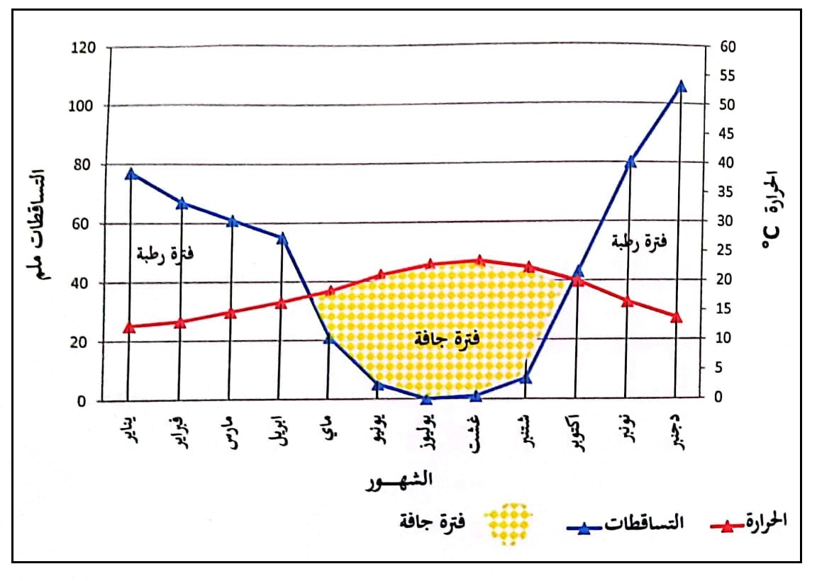 C:\Users\HP\Desktop\اقرار النشر والمقالات التابعة لي\الرباط.jpeg