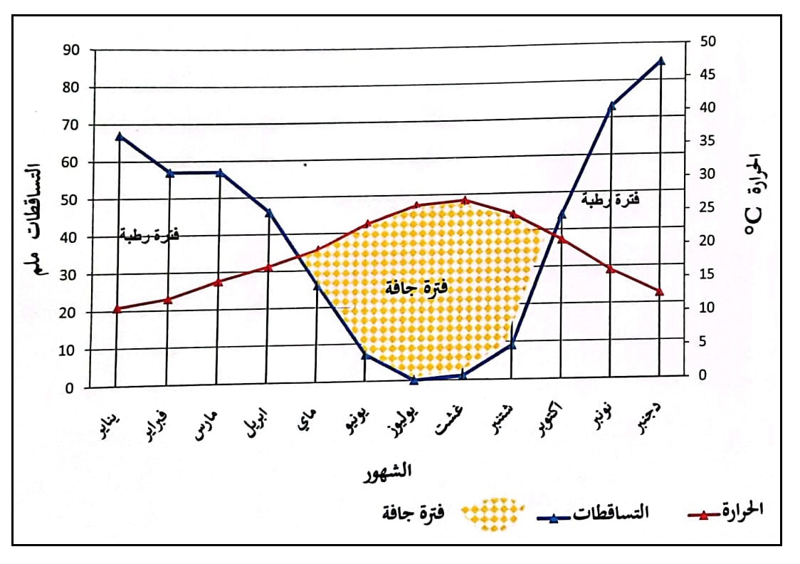 C:\Users\HP\Desktop\اقرار النشر والمقالات التابعة لي\التماطري سيدي سليمان.jpeg