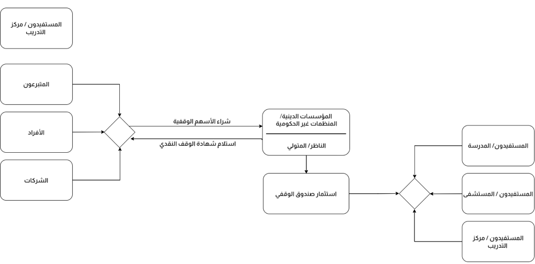 Diagram

Description automatically generated