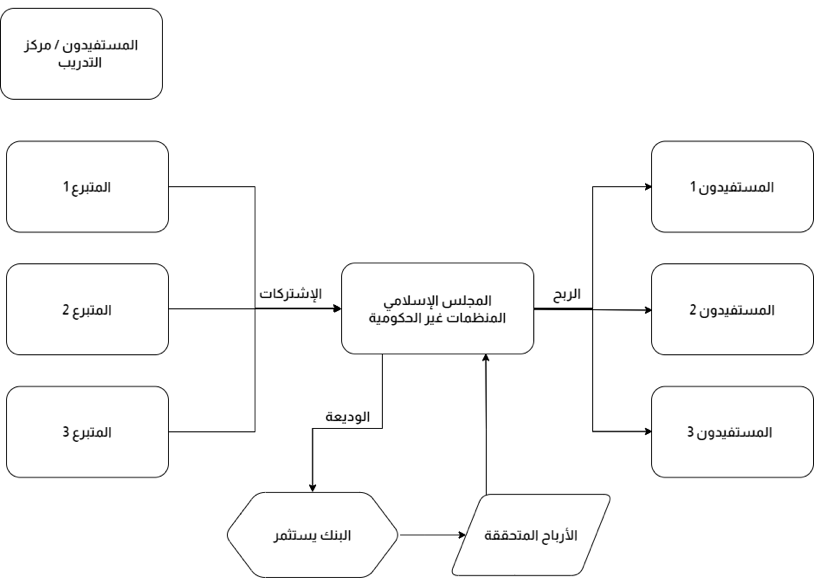 Diagram

Description automatically generated