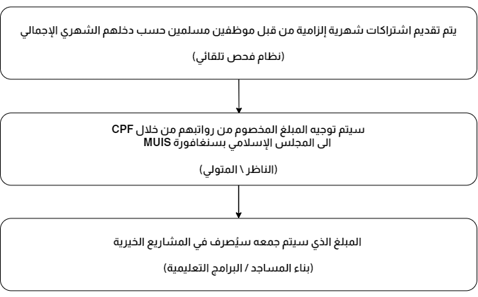 Diagram

Description automatically generated