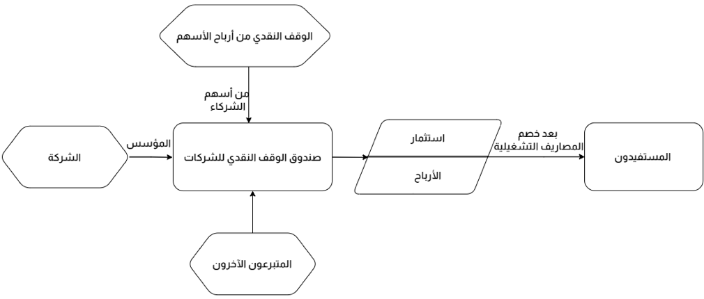 Diagram

Description automatically generated