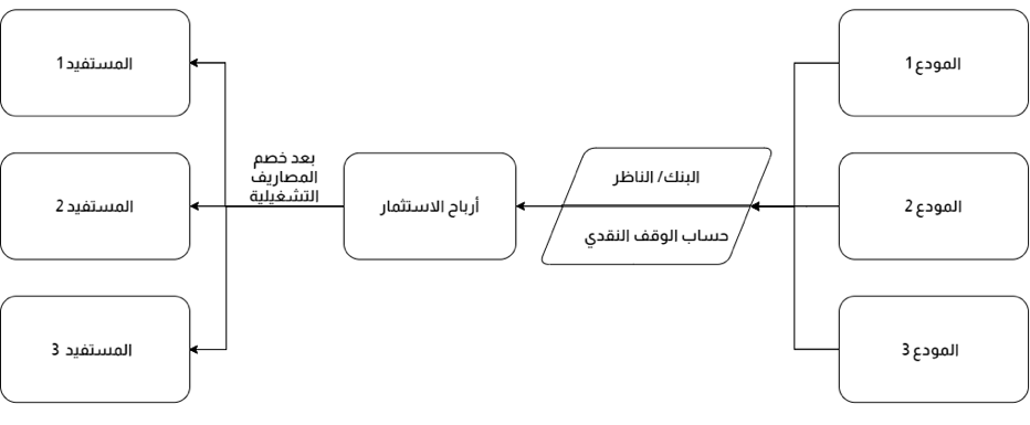 Diagram

Description automatically generated