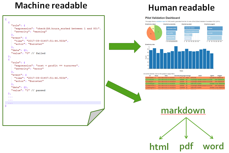 Machine-readable-and-human-readable-formats.png