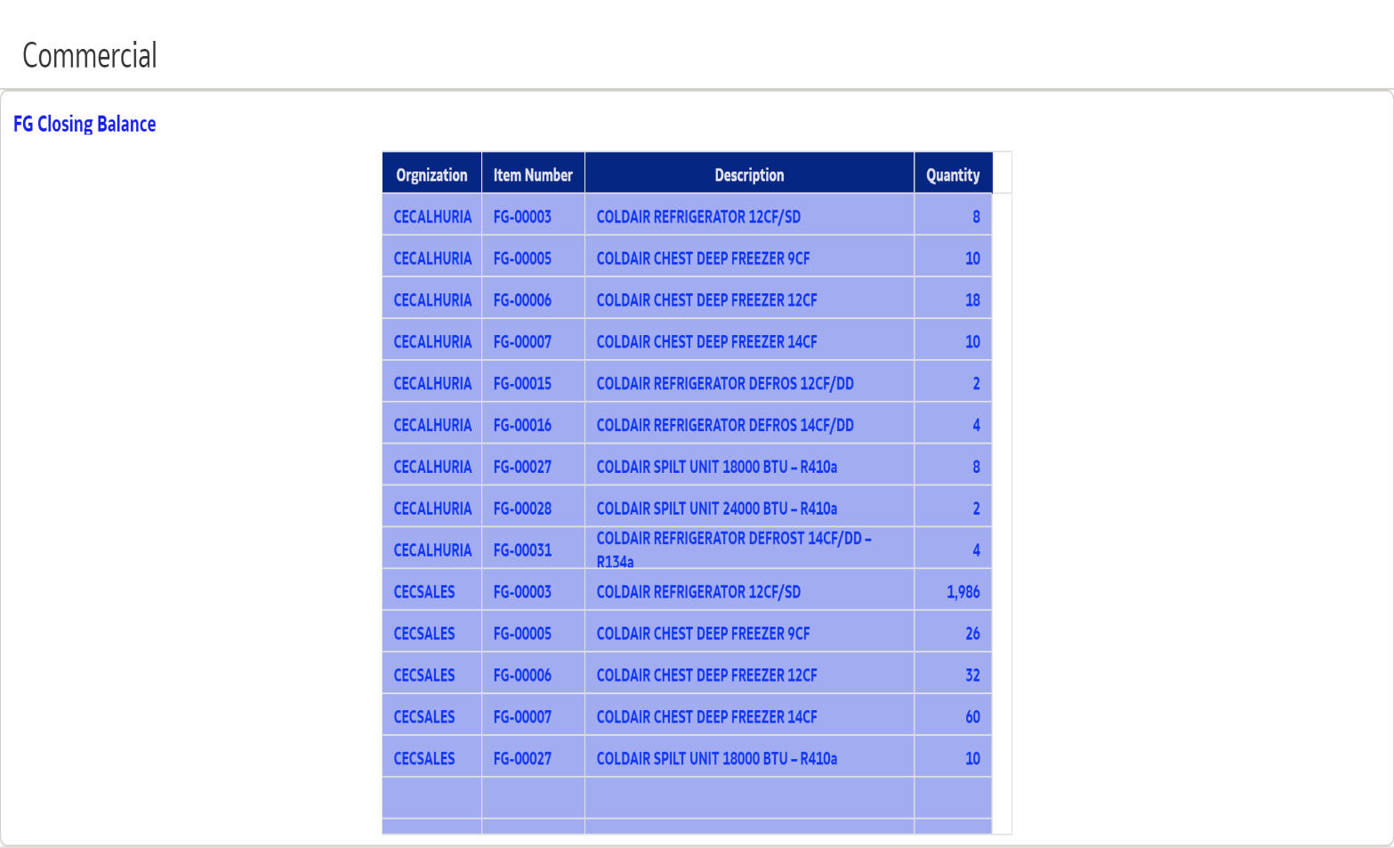 C:\Users\mem\AppData\Local\Microsoft\Windows\INetCache\Content.Word\CEC Performance Dashboard.png