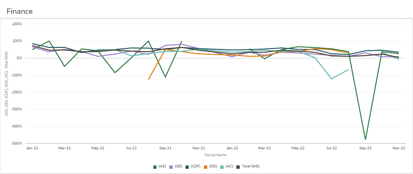 CEC Performance Dashboard (4)