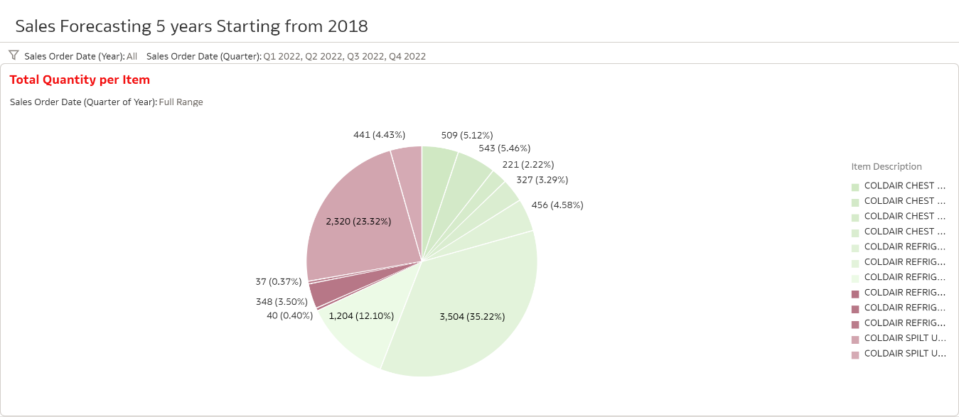 CEC SALES Analysis1 (3)