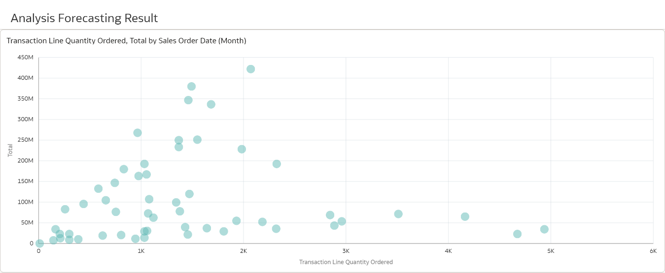 CEC SALES Analysis1