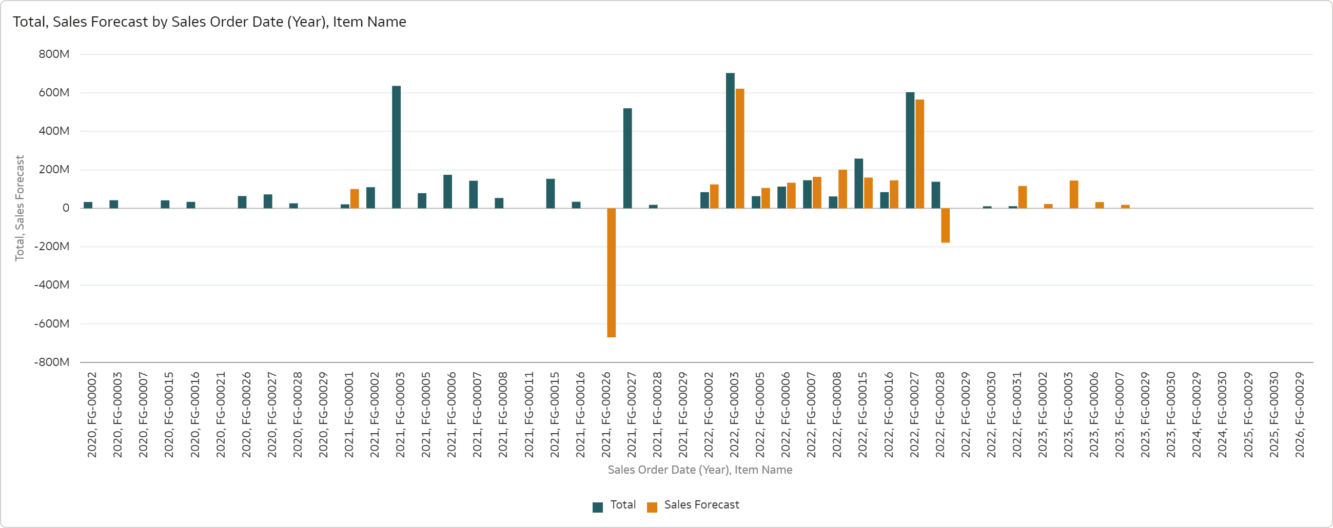 Forecast Functions (3)