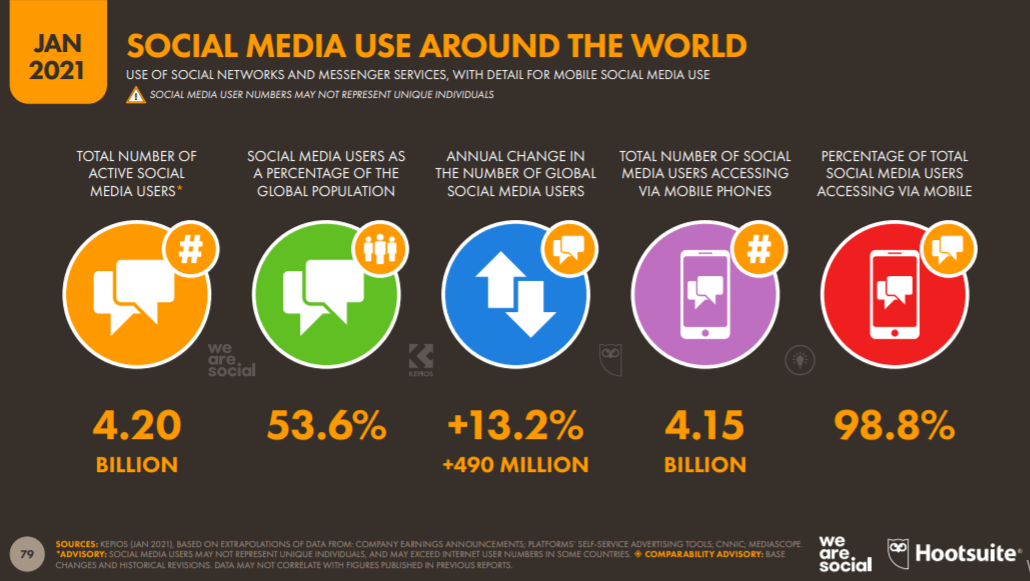 We-Are-Social-2021-Dunya-Sosyal-Medya-Kullanim-Istatistikleri.png