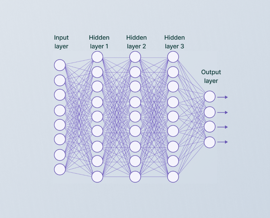 Convolutional Neural Networks: Architectures, Types & Examples