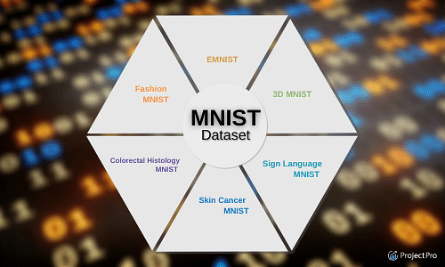 Types of MNIST Dataset