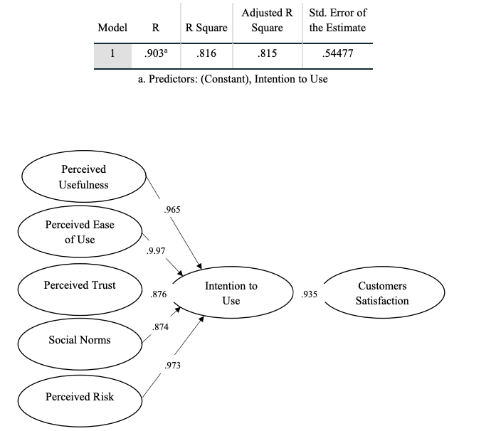 A diagram of a model

Description automatically generated