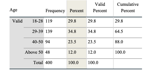 A table with numbers and a number of percent

Description automatically generated