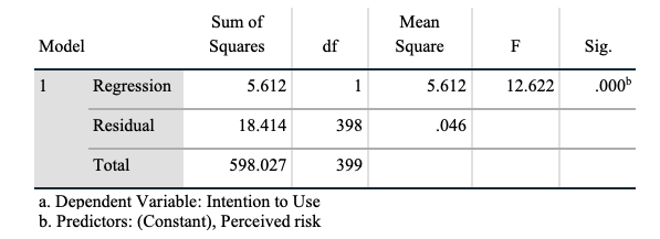 A table with numbers and a number of squares

Description automatically generated