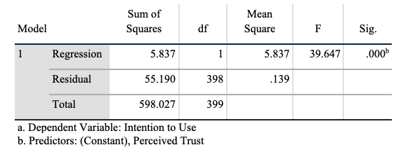 A table with numbers and a number of squares

Description automatically generated