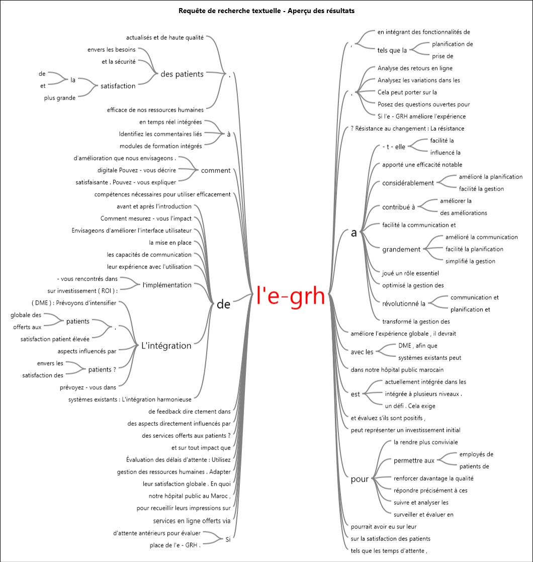 D:\nvivo-e-santé\sy grg.jpg