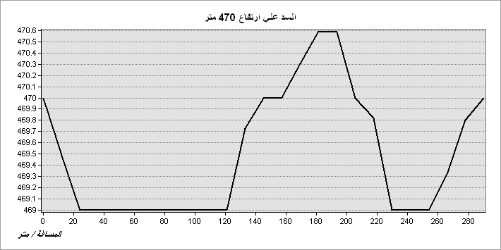 E:\Acadimic\شؤون علمية\خرائط\EDDED\470.jpg