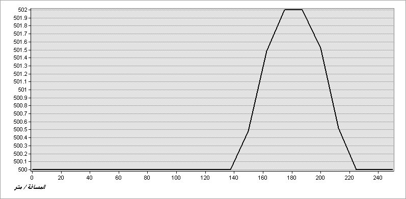 E:\Acadimic\شؤون علمية\خرائط\EDDED\500.bmp