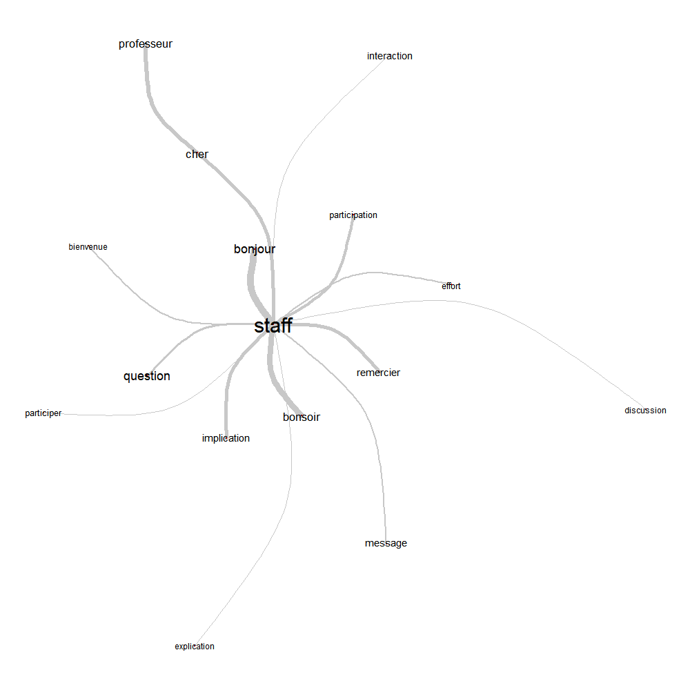 C:\Users\acer\OneDrive\Bureau\COPRUSANALYSE_corpus_1\COPRUSANALYSE_simitxt_1\graph_simi_2.png