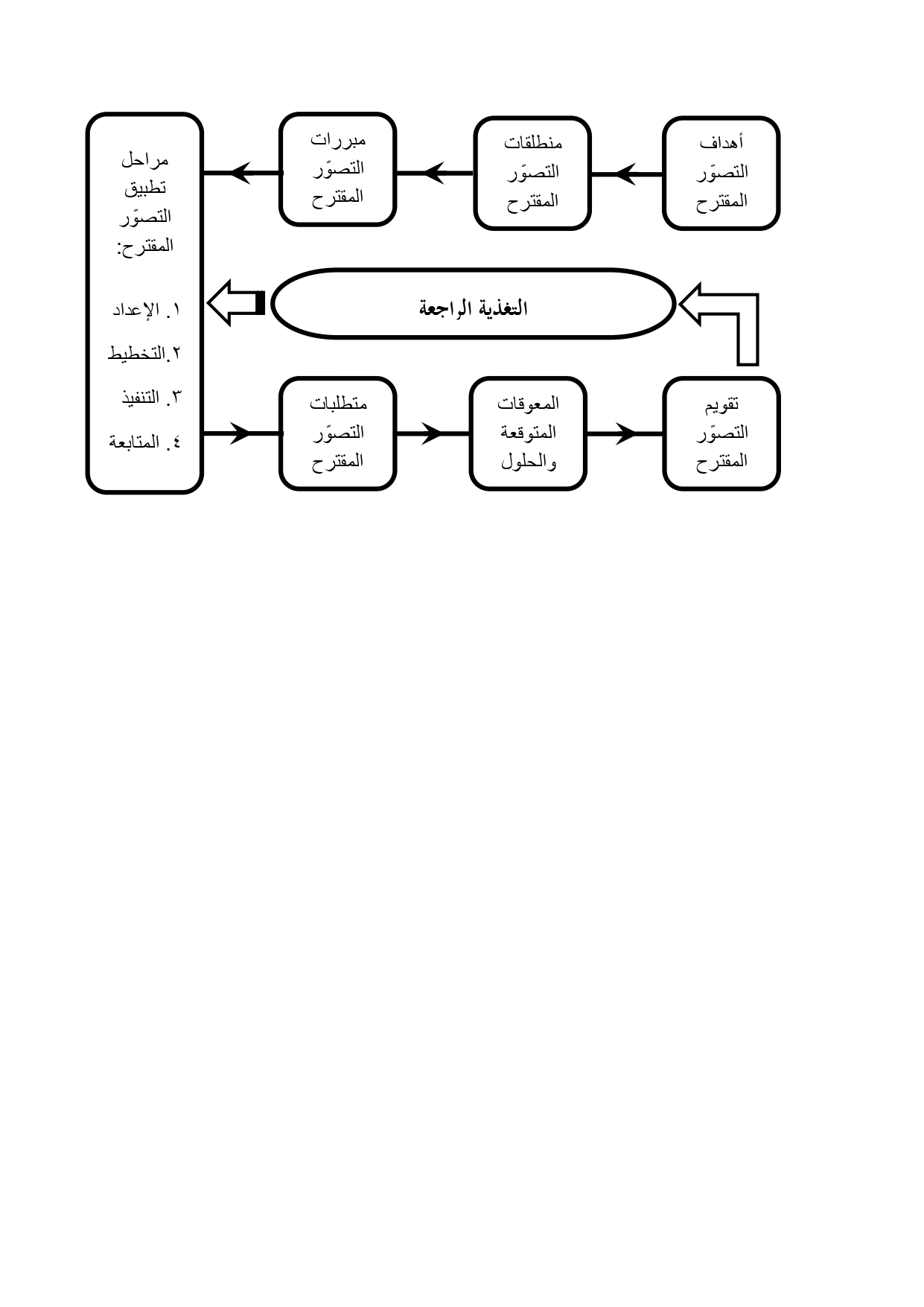 الوصف: C:\Users\toshiba\Downloads\رسم مكونات التصور المقترح_page-0001 (1).jpg