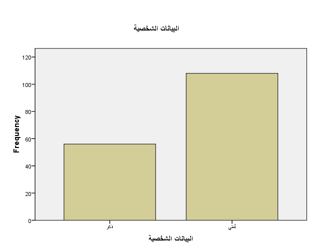 A graph with a bar and a rectangle

Description automatically generated with medium confidence