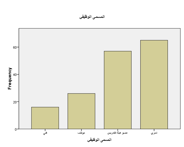 A graph with a bar chart

Description automatically generated with medium confidence