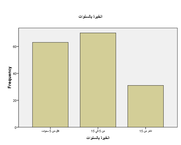 A graph with a bar chart

Description automatically generated with medium confidence