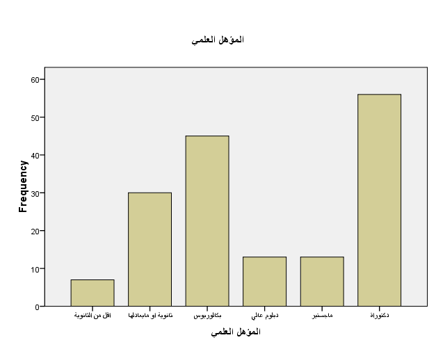 A graph with a bar chart

Description automatically generated with medium confidence