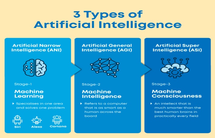 What is Artificial Intelligence ( AI) in 2023?- Great Learning