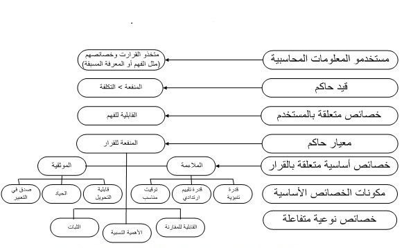 حنان 2013