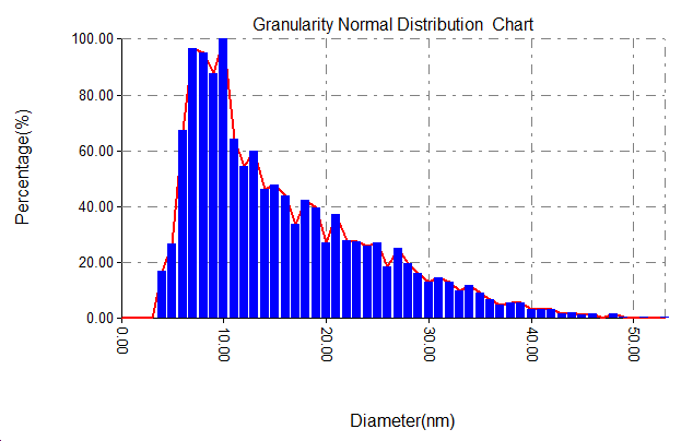 C:\Users\original\Desktop\مهمممم\البحث\البحث ومصادره\قحطان\90 p ,700 mj ,room temp ,1064 nm\CSPM Analysis Report_files\statgraph.bmp