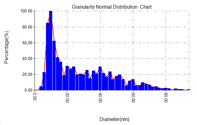 C:\Users\original\Desktop\مهمممم\البحث\البحث ومصادره\قحطان\90 pu;se ,700 mj,50 c ,1064\CSPM Analysis Report_files\statgraph.bmp