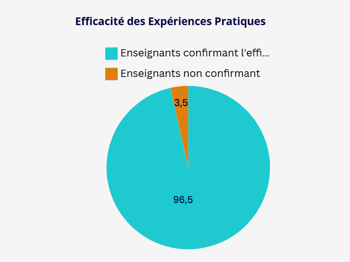 Une image contenant texte, capture d’écran, diagramme, Police

Description générée automatiquement