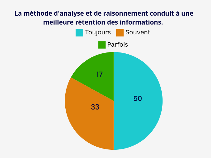 Une image contenant texte, capture d’écran, diagramme, Police

Description générée automatiquement