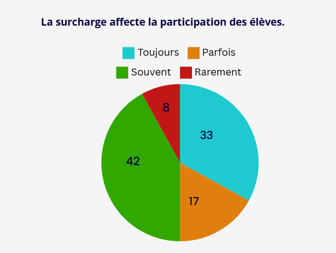 Une image contenant texte, capture d’écran, diagramme, Police

Description générée automatiquement