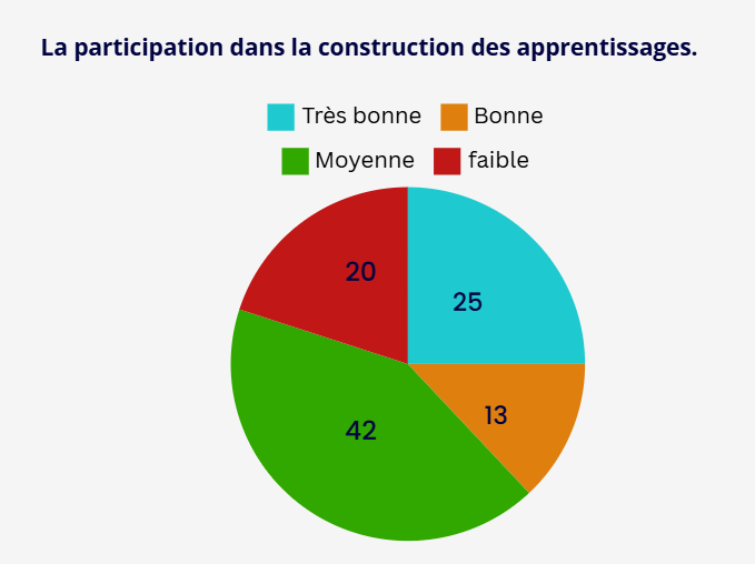 Une image contenant texte, capture d’écran, diagramme, Police

Description générée automatiquement